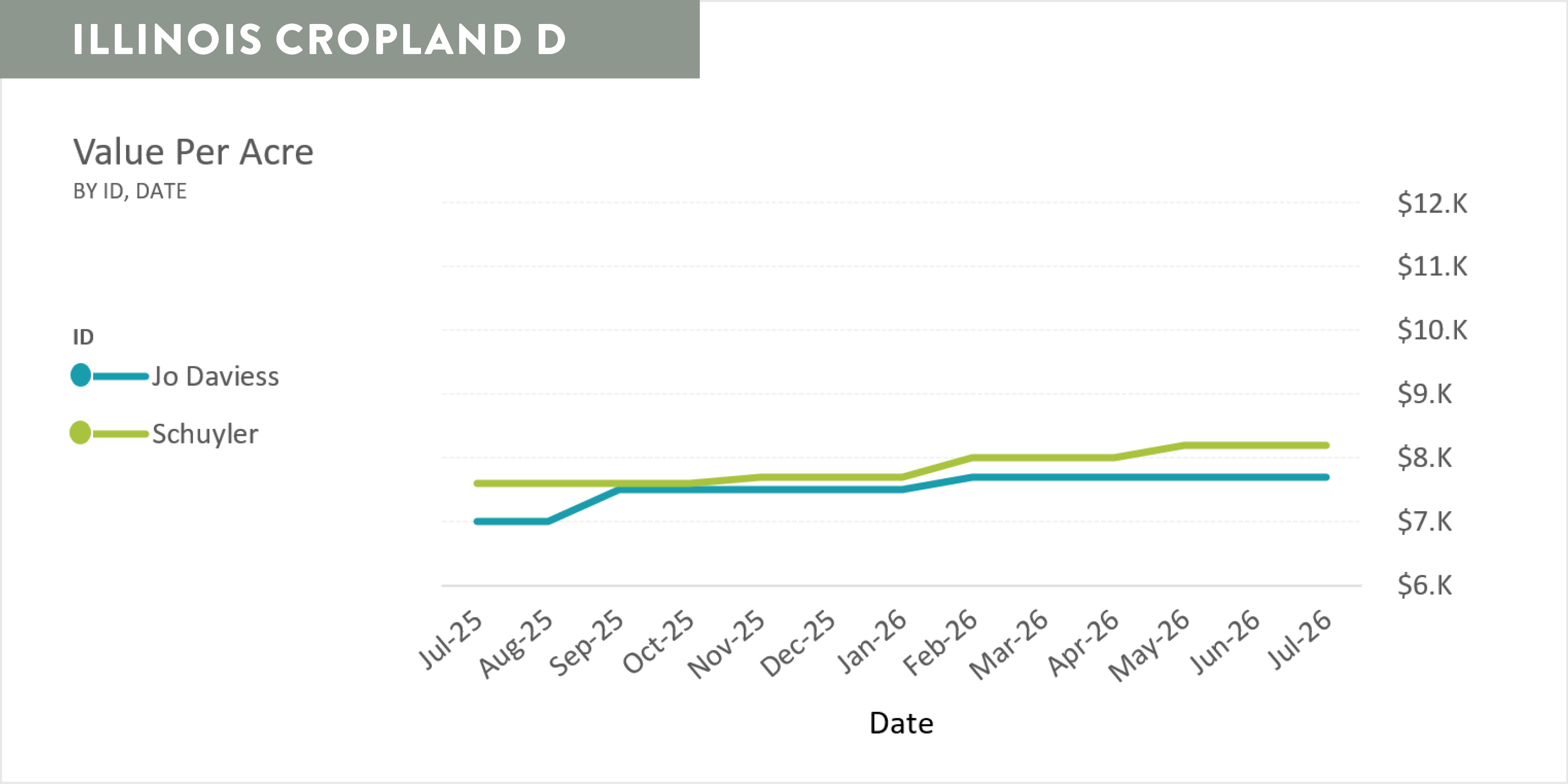 Agri-Access_Appraisal_InvestorEmail_Charts-July2026_IL-D.jpg