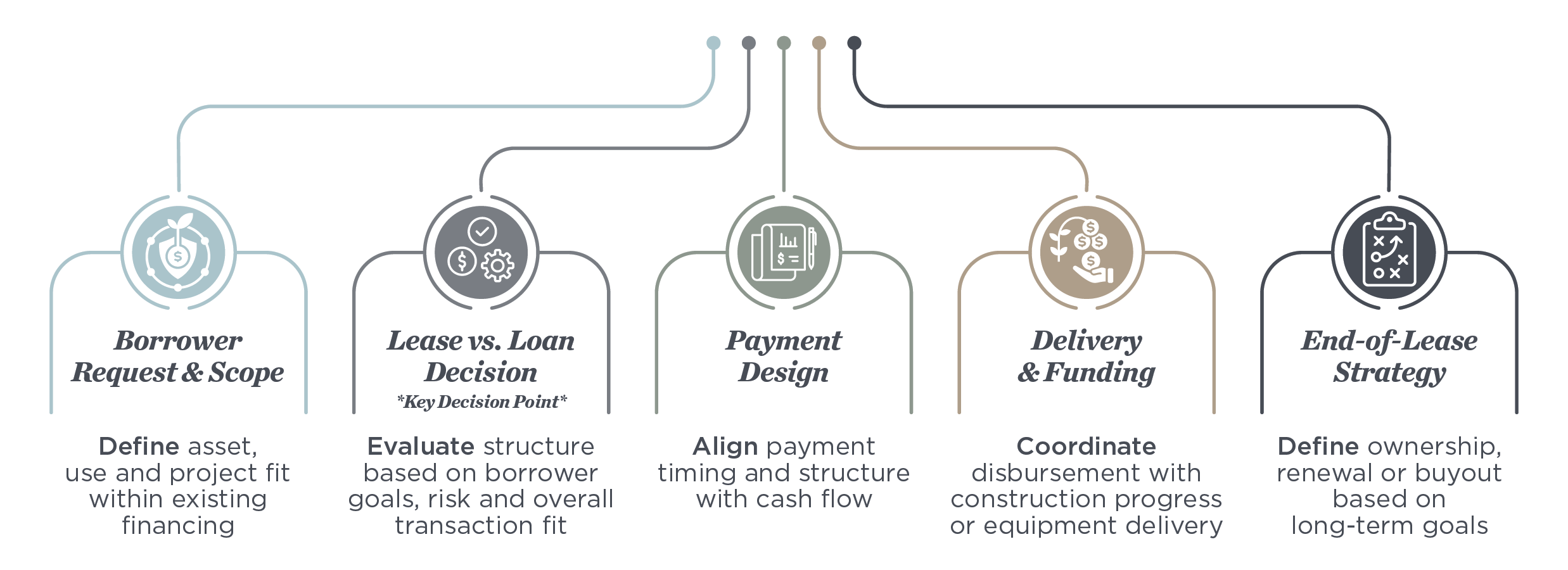 AgriAccess_AgLeaseTransaction_Infographic-5-2026_NoHeader-NoFooter.png