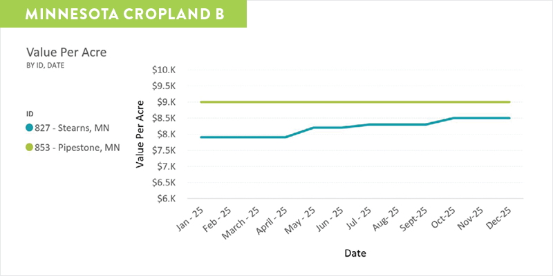 MN-Cropland-B-v2.png