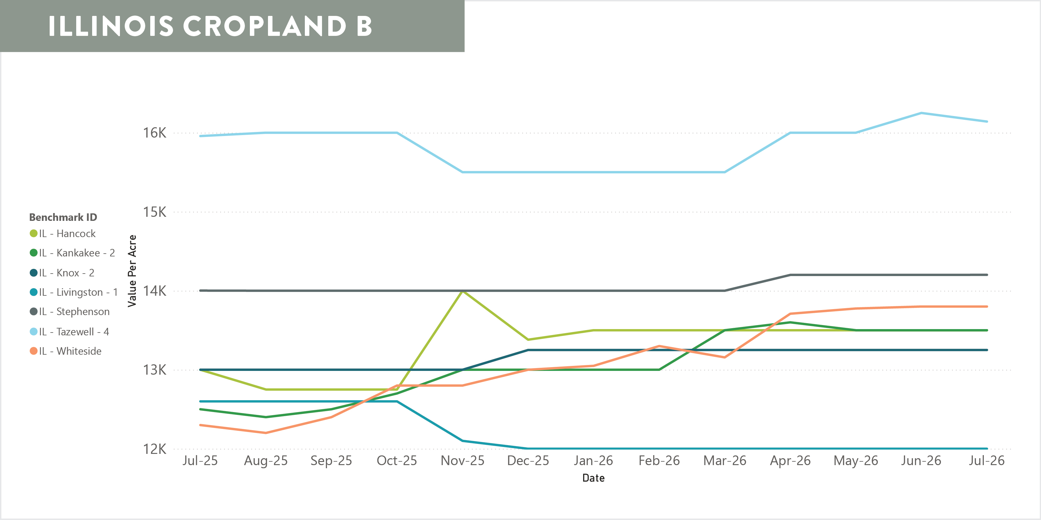Agri-Access_Appraisal_InvestorEmail_Charts-July2026_IL-B.jpg